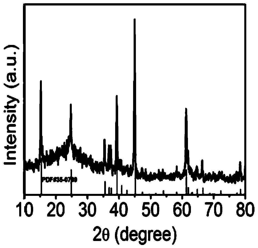 Lithium ion battery positive electrode material LiMnO2@C and preparation method thereof