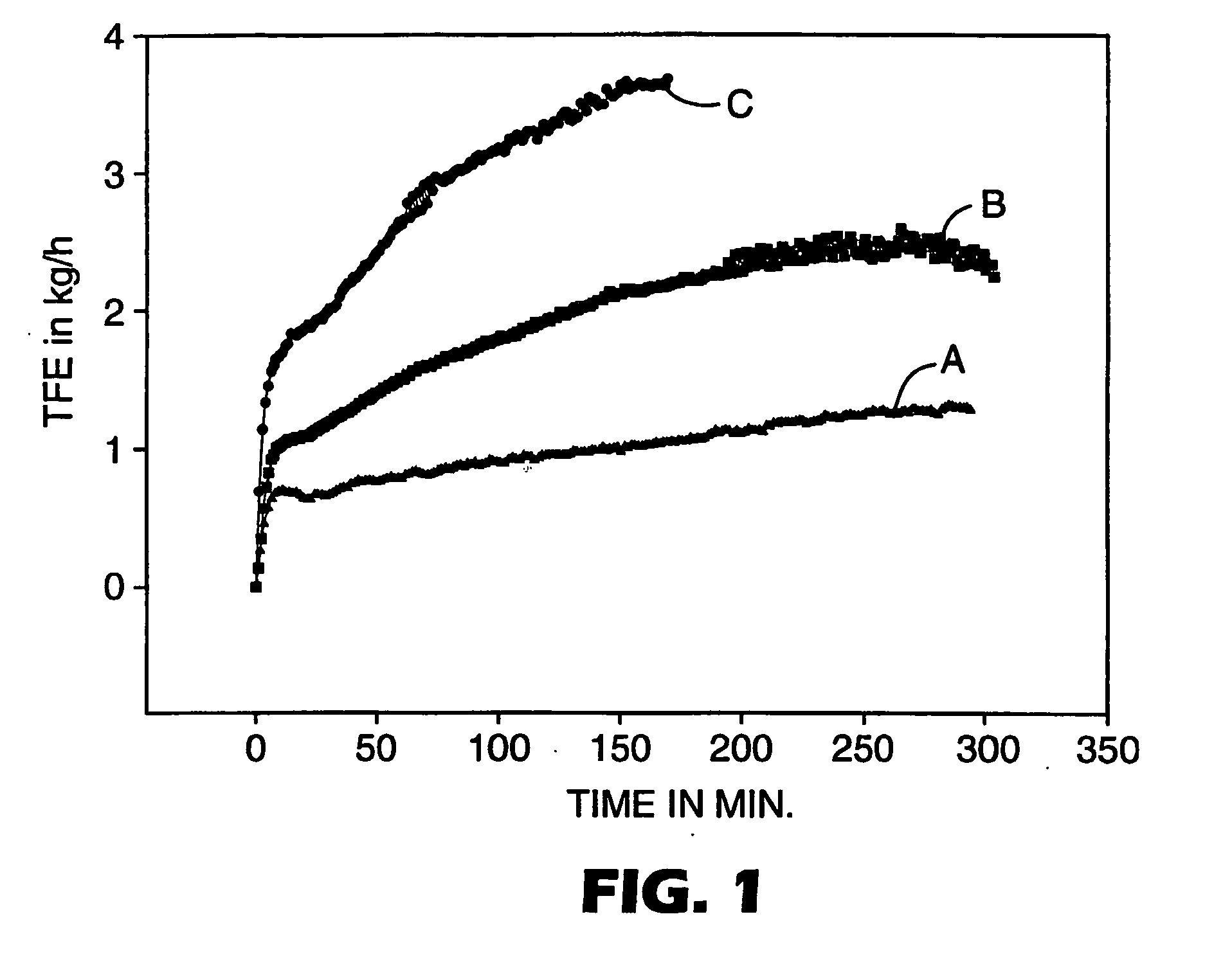 Aqueous emulsion polymerization process for producing fluoropolymers