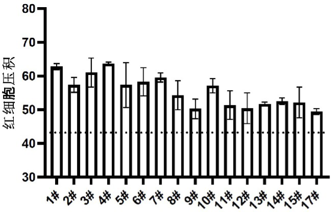 Cationic lipid compounds and compositions and uses for delivery of nucleic acids