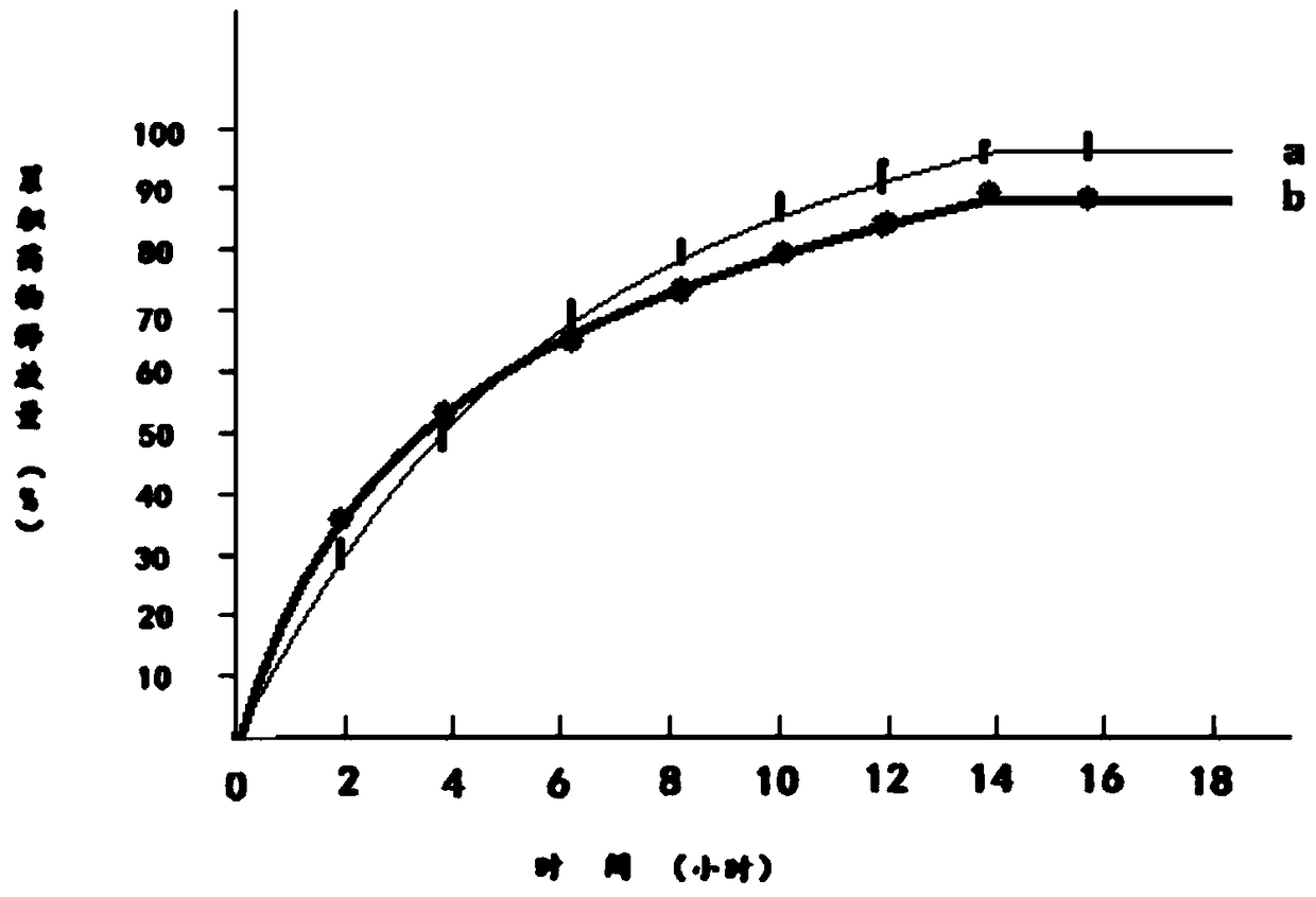 Preparation method of vitaminB6 sustained release preparation