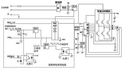 External rotor electronically controlled fan and its speed regulation method