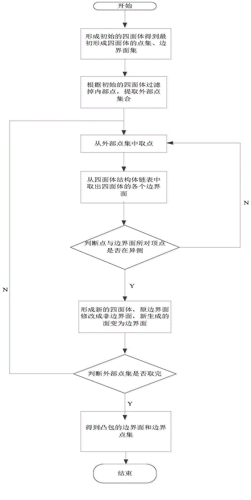 Internet-of-things-based mining dynamic real-time monitoring method and system