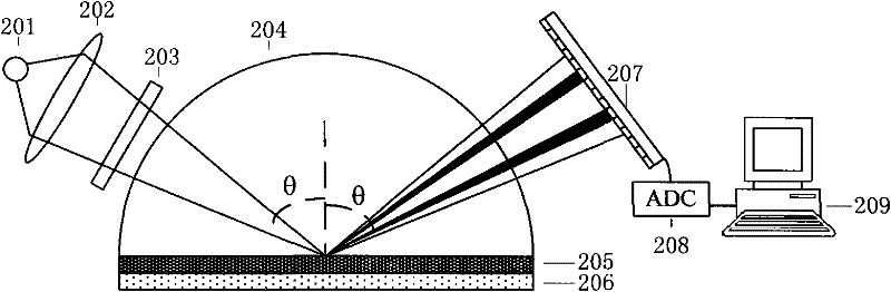 High-accuracy surface plasmon resonance (SPR) detection method