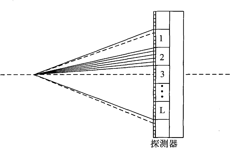 High-accuracy surface plasmon resonance (SPR) detection method