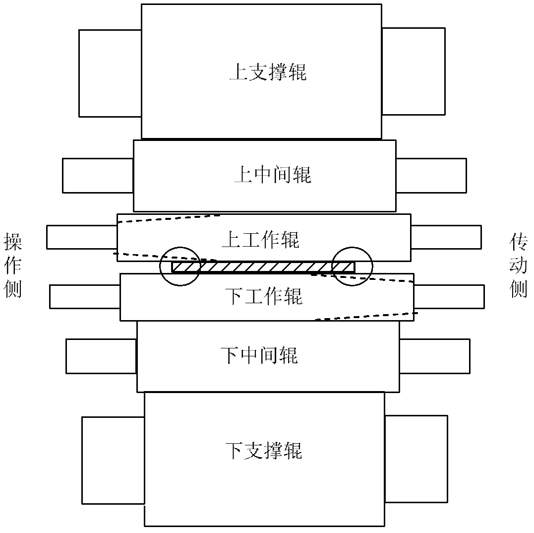 Method for automatically controlling strip steel edge drop of cold tandem mill