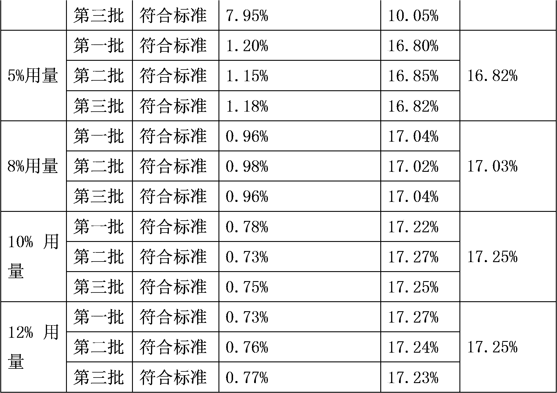 Method for processing horn-type medicinal materials