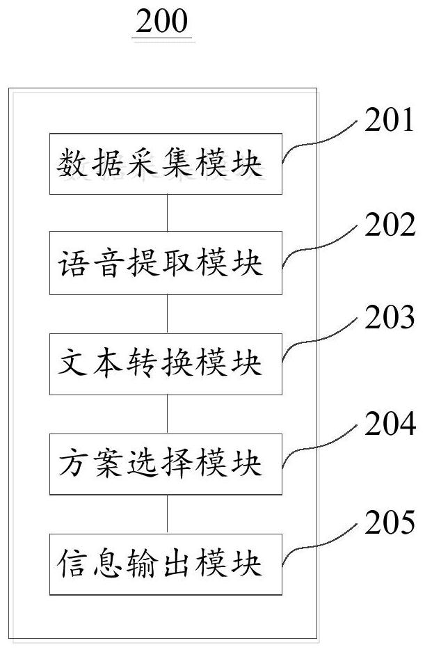 Image output method and device of virtual character, equipment and storage medium
