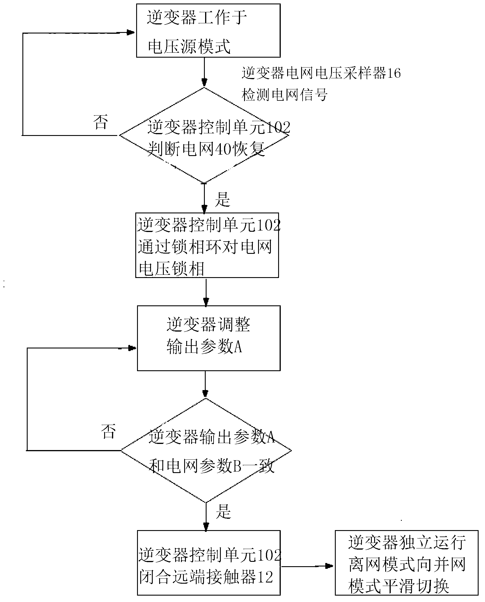 Inverter and method for controlling same