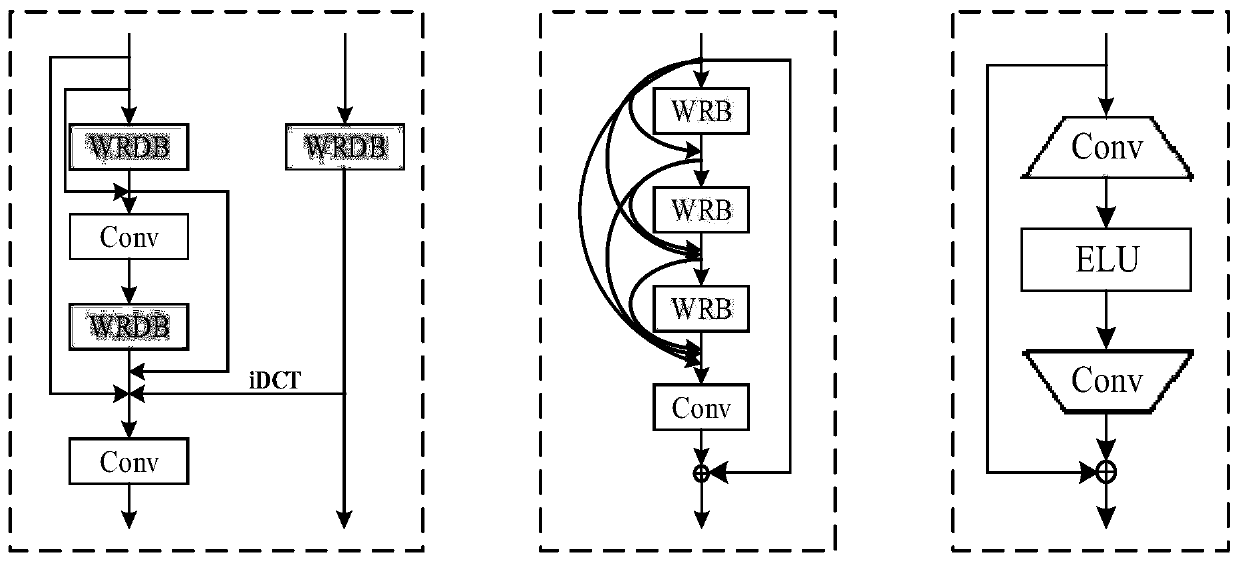 Image super-resolution method based on hierarchical residual neural network