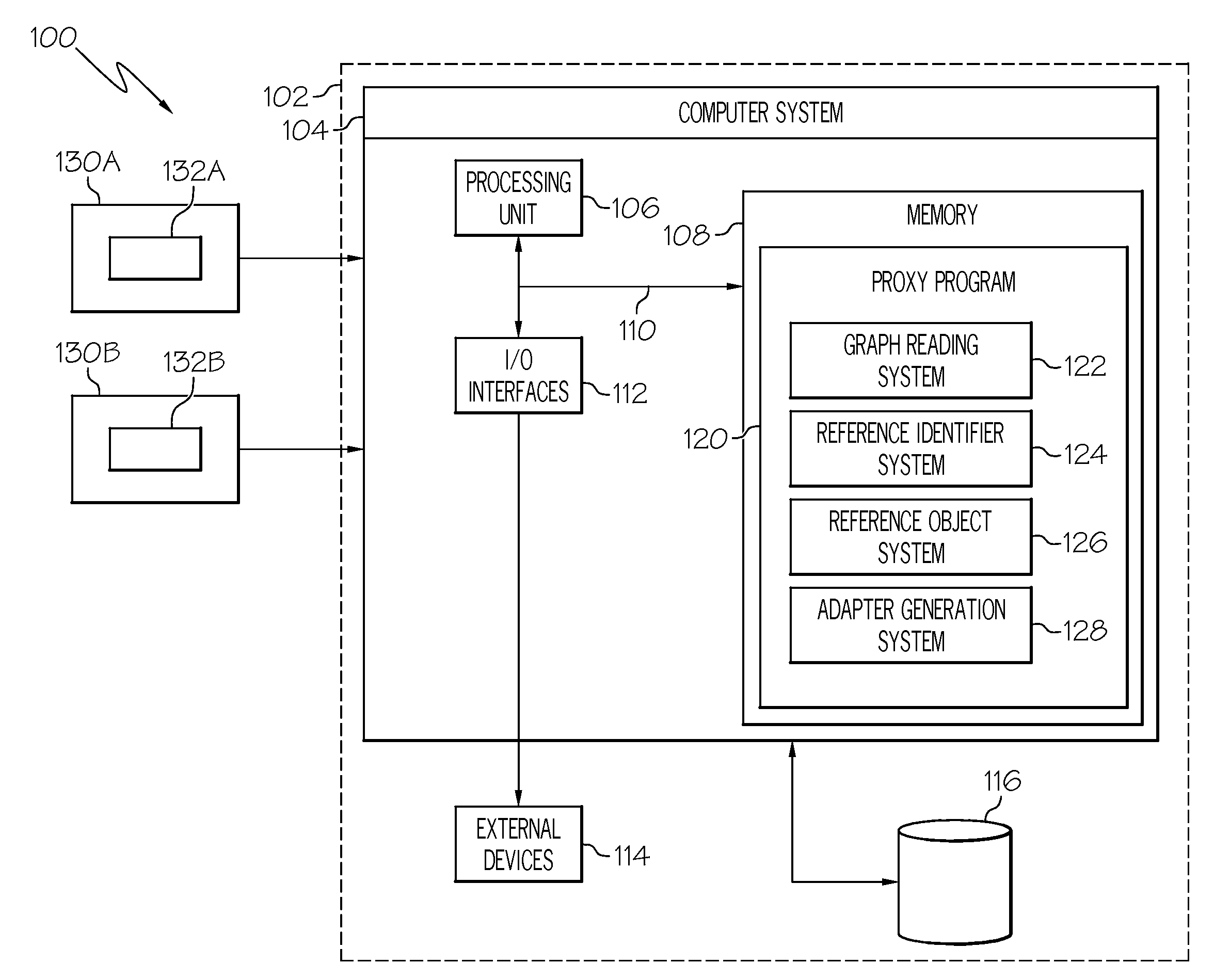 Method, system, and program product for providing proxies for data objects