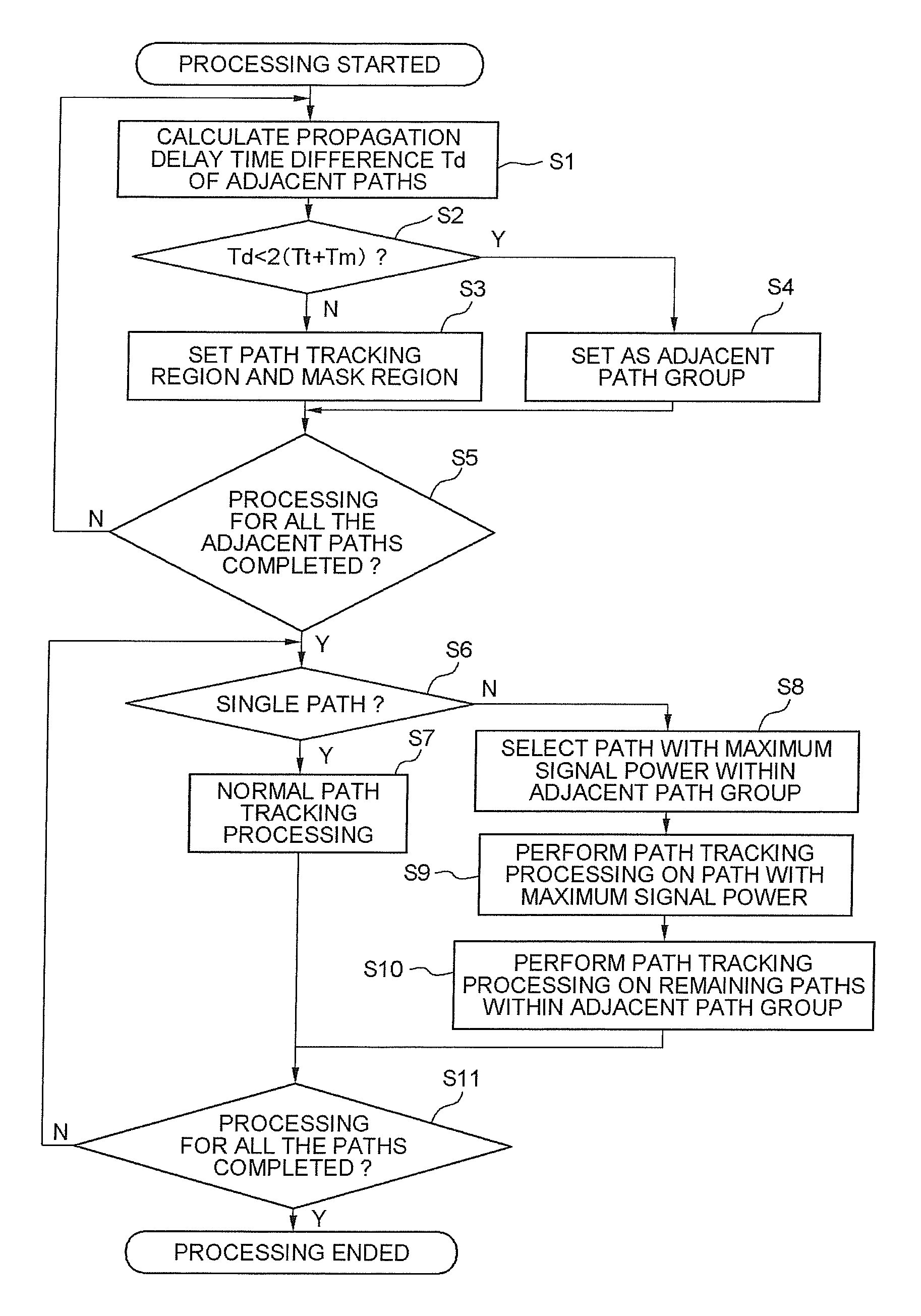 Mobile communication system receiver, path tracking method, and control program thereof