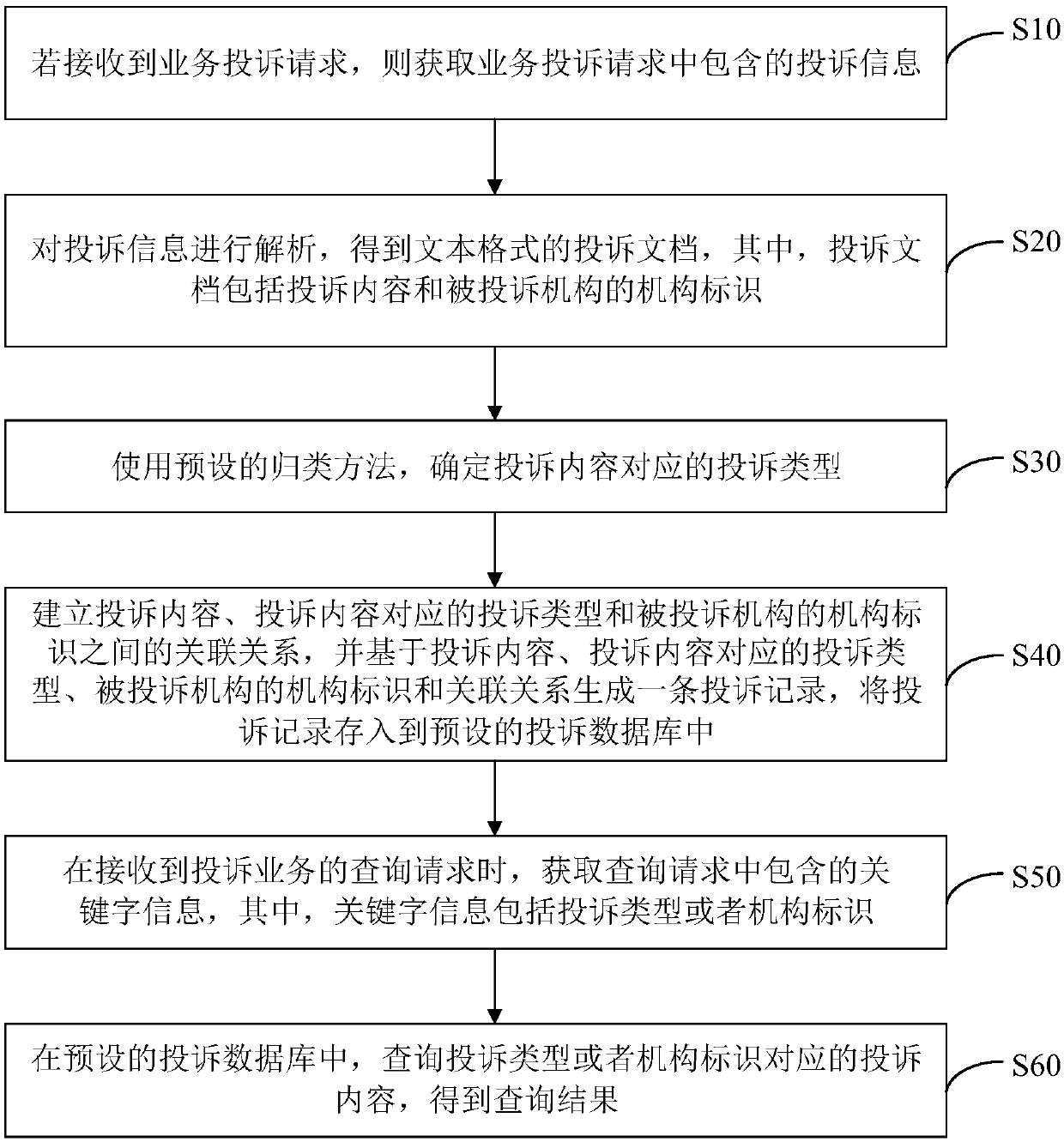 Data processing method and device for complaint service, computer device and storage medium