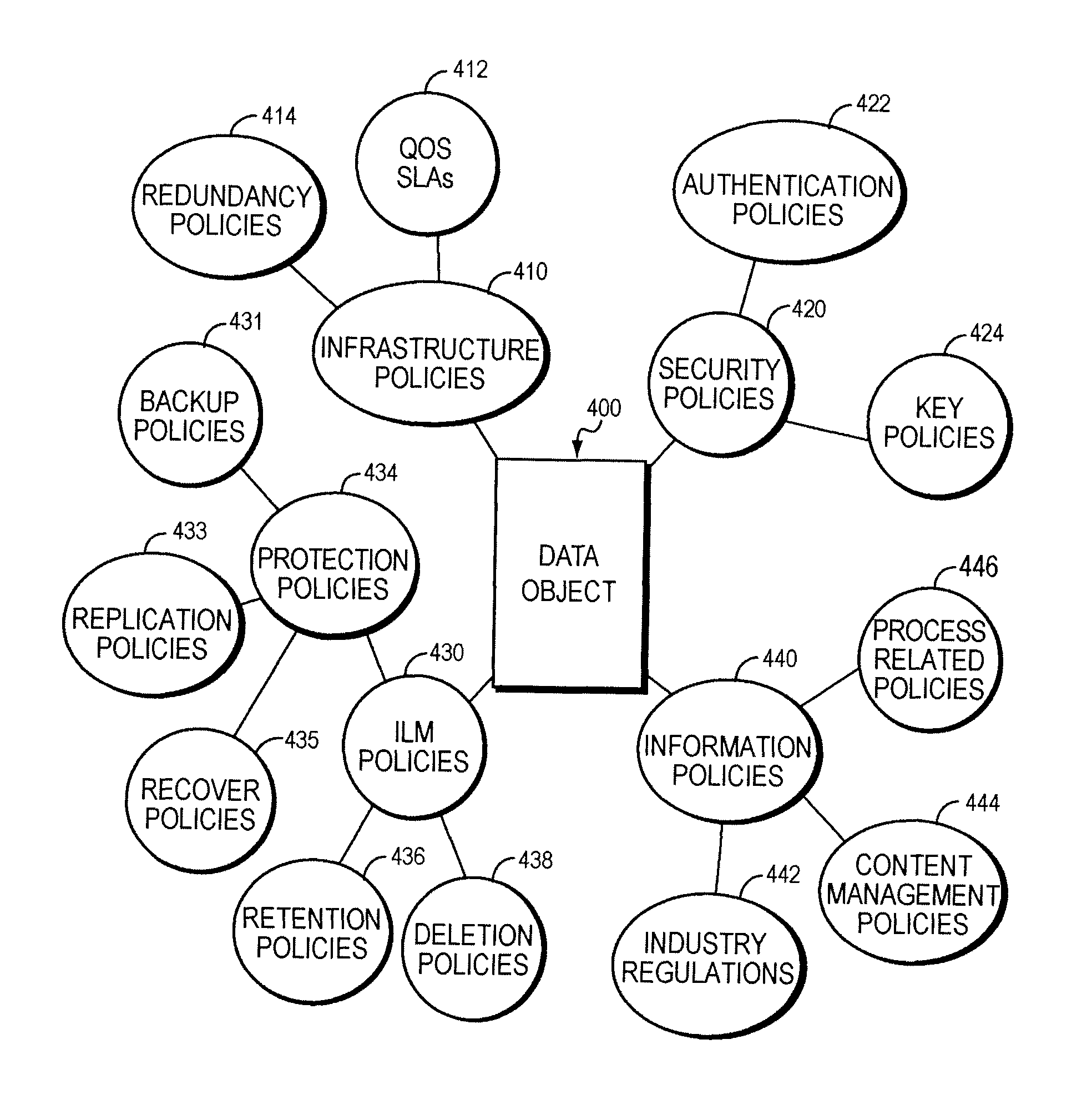 Model driven compliance management system and method