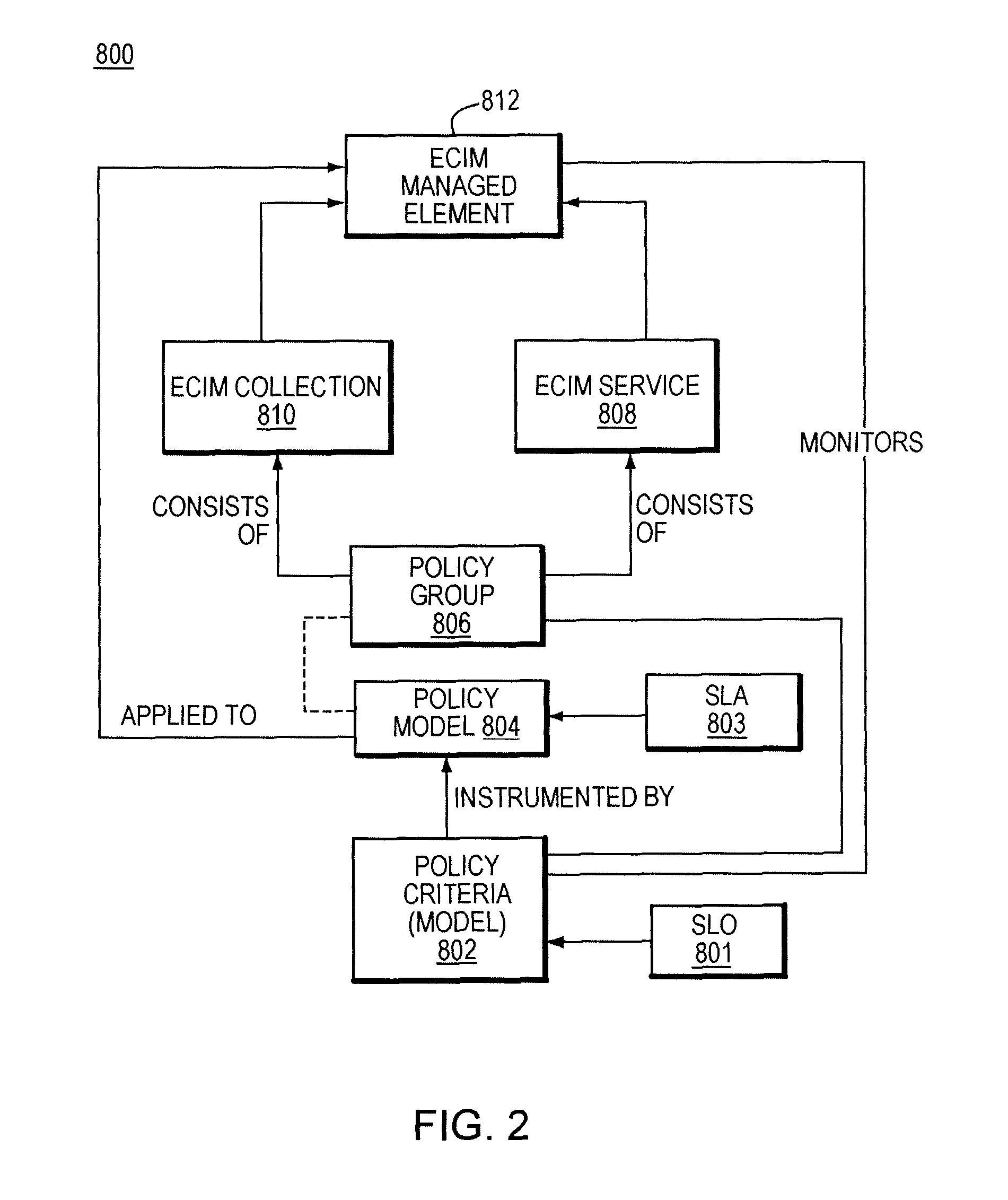 Model driven compliance management system and method