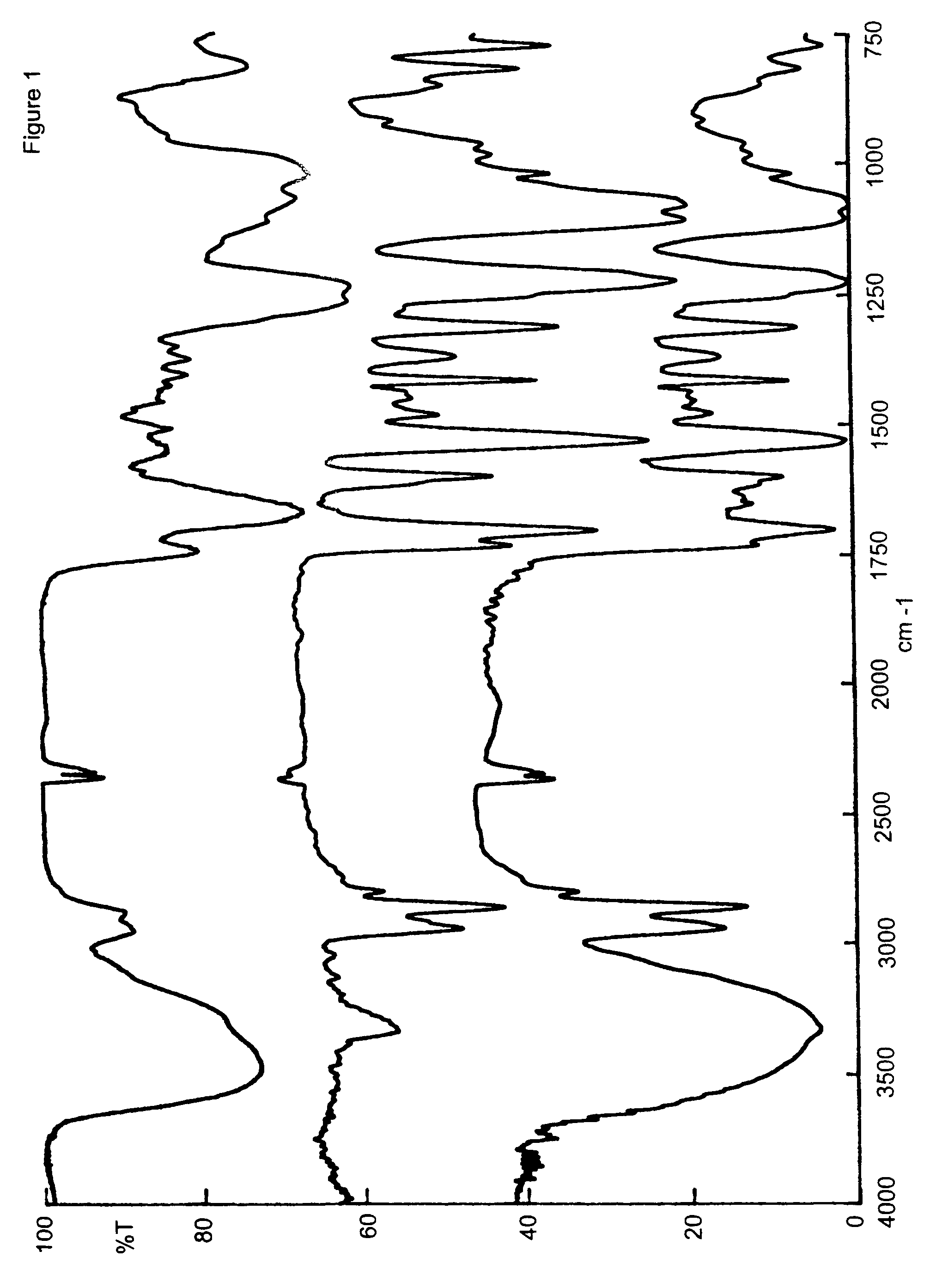 Sulphated hyaluronic acid and sulphated derivatives thereof covalently bound to polyurethanes, and the process for their preparation