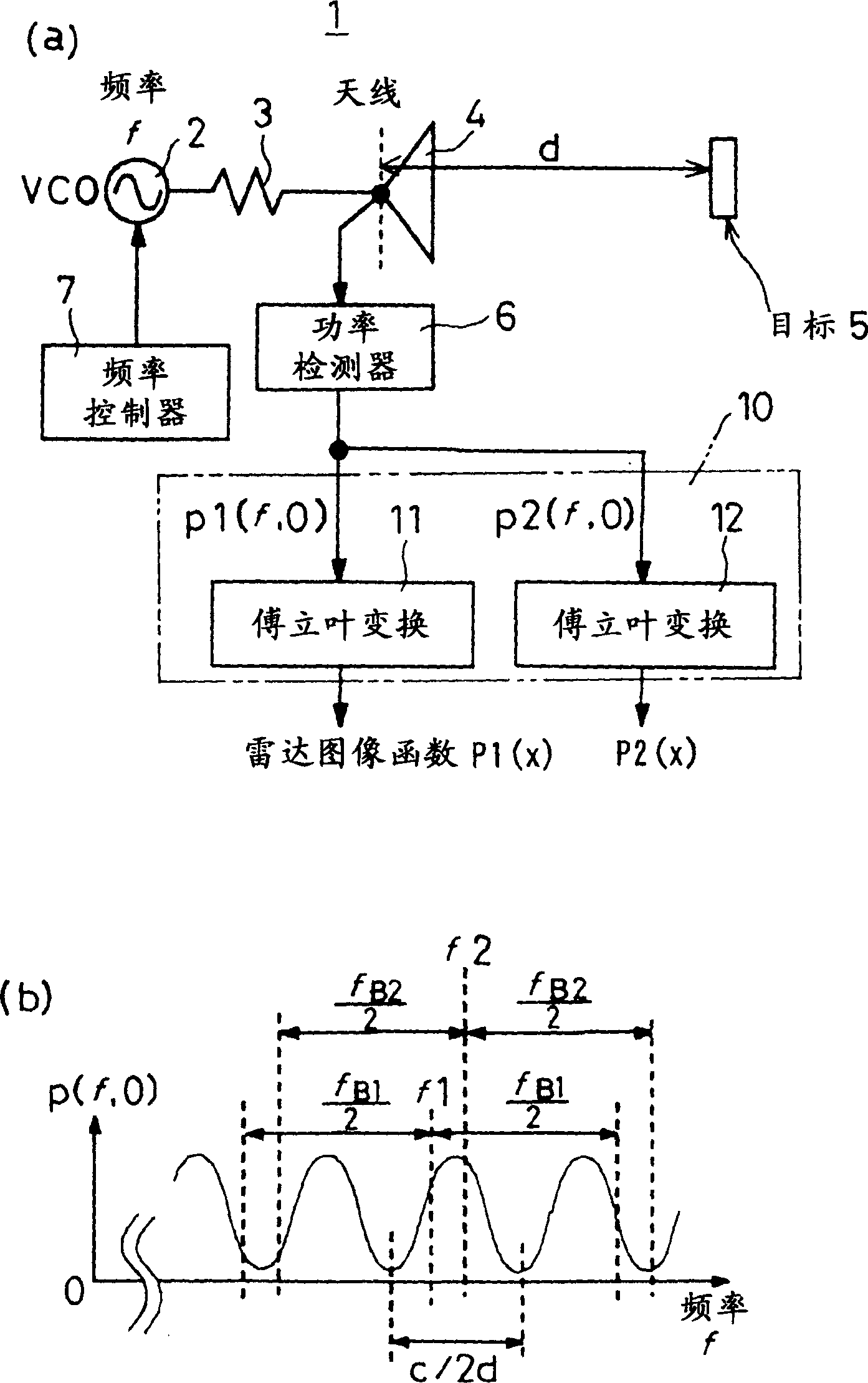 Distance measurement method and device