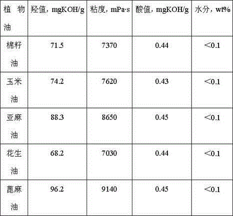Low hydroxyl value vegetable oil-based polyol and preparation method thereof