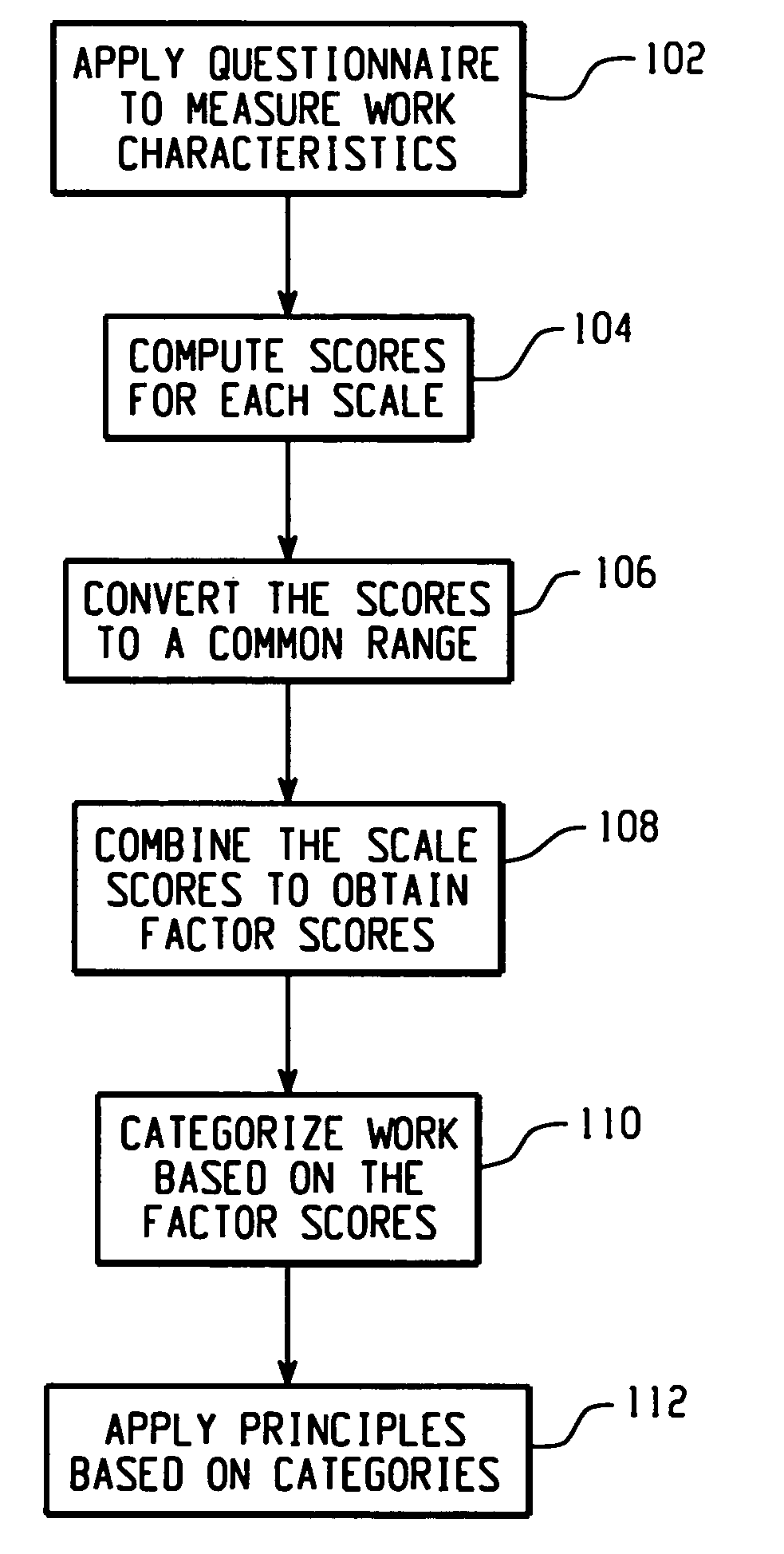 Categorizing work in a work system