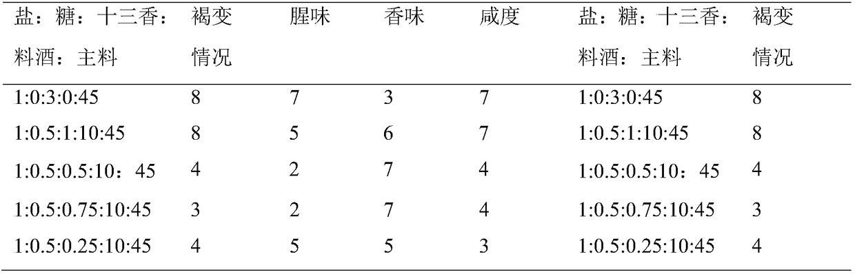 Defishying and brown stain preventing control method of crab roe sauce