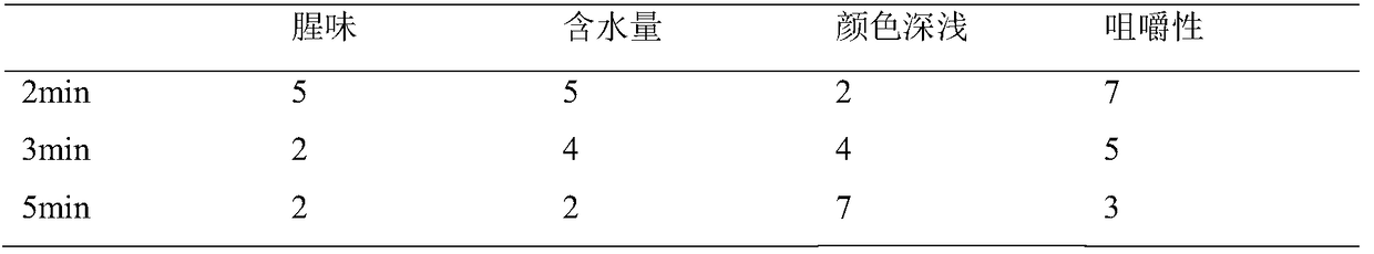 Defishying and brown stain preventing control method of crab roe sauce