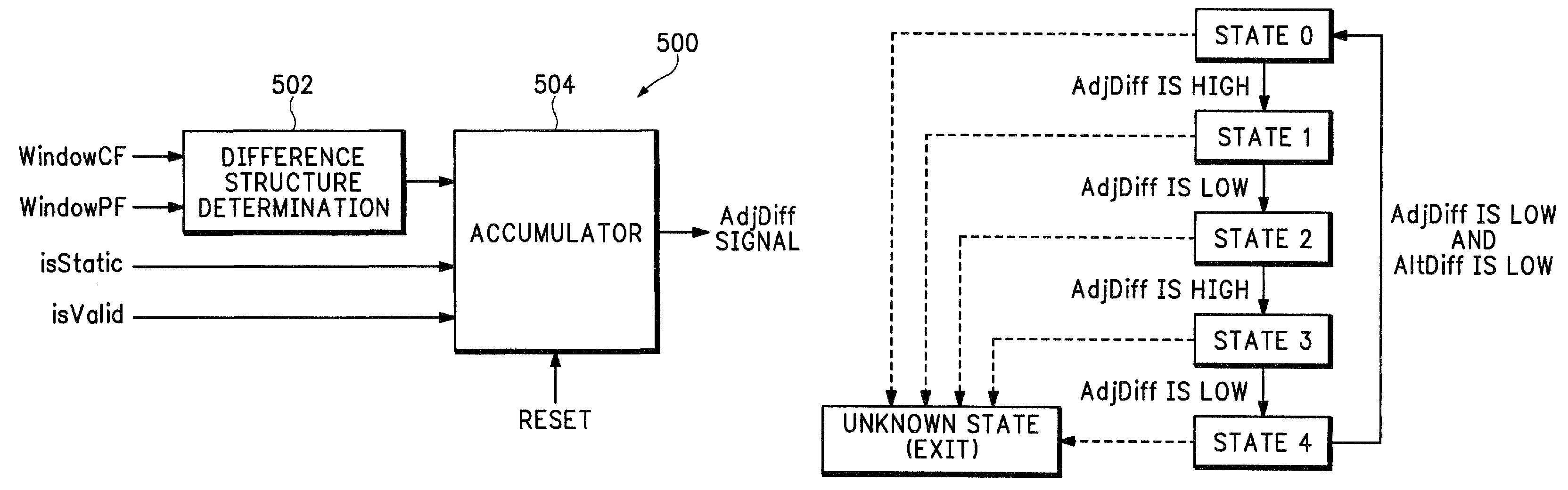 System and method for detecting a non-video source in video signals