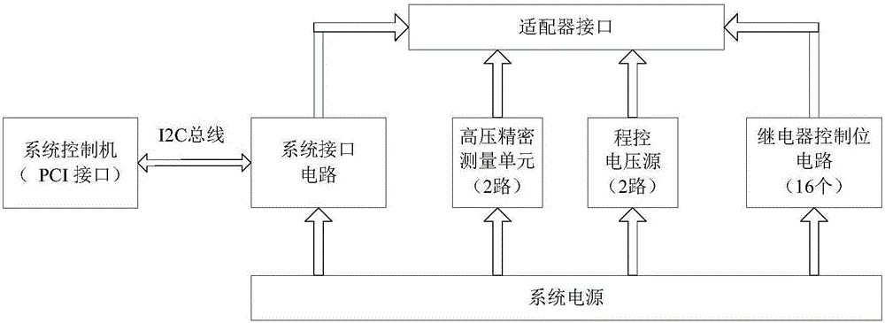 Acceleration test data automatic acquisition and analysis assessment system of analog integrated circuit