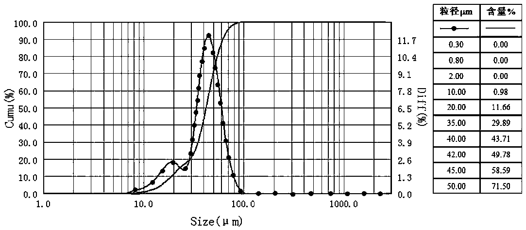 Method for preparing spherical 1,1-diamino-2,2-dinitroethylene crystal assisted by ultrasonic assistance