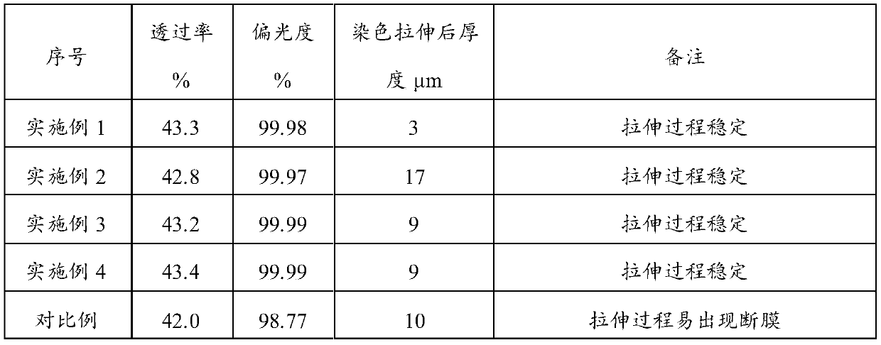 A kind of preparation method of polyvinyl alcohol film