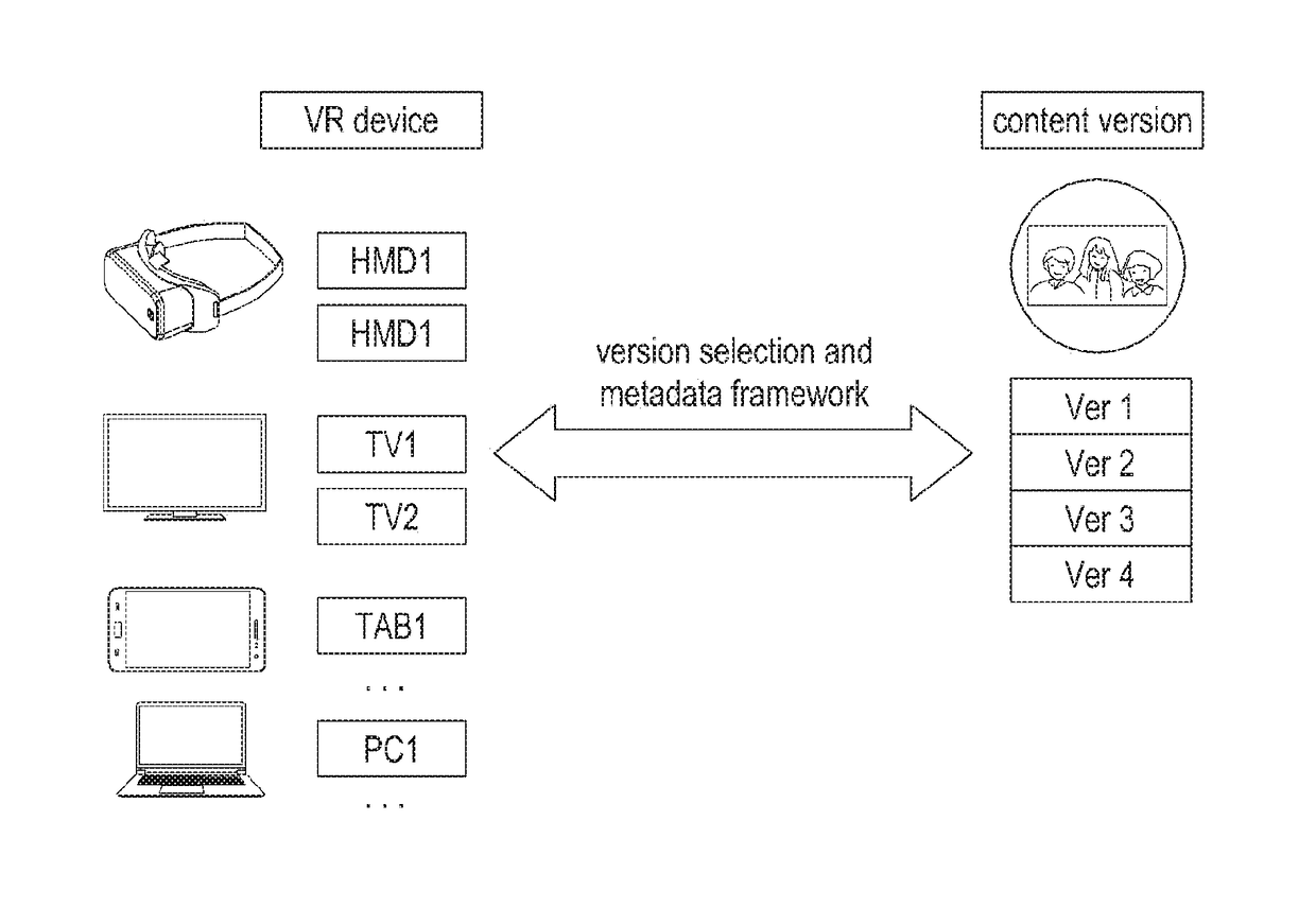 Method and apparatus for transmitting and reproducing content in virtual reality system