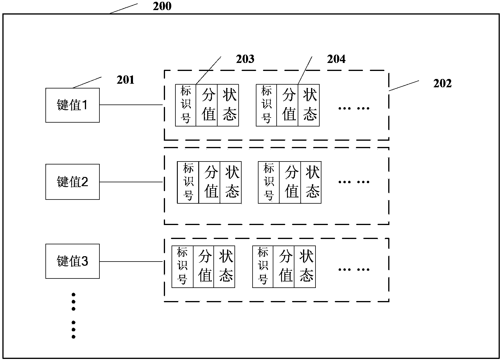 Caching method and device for search engine