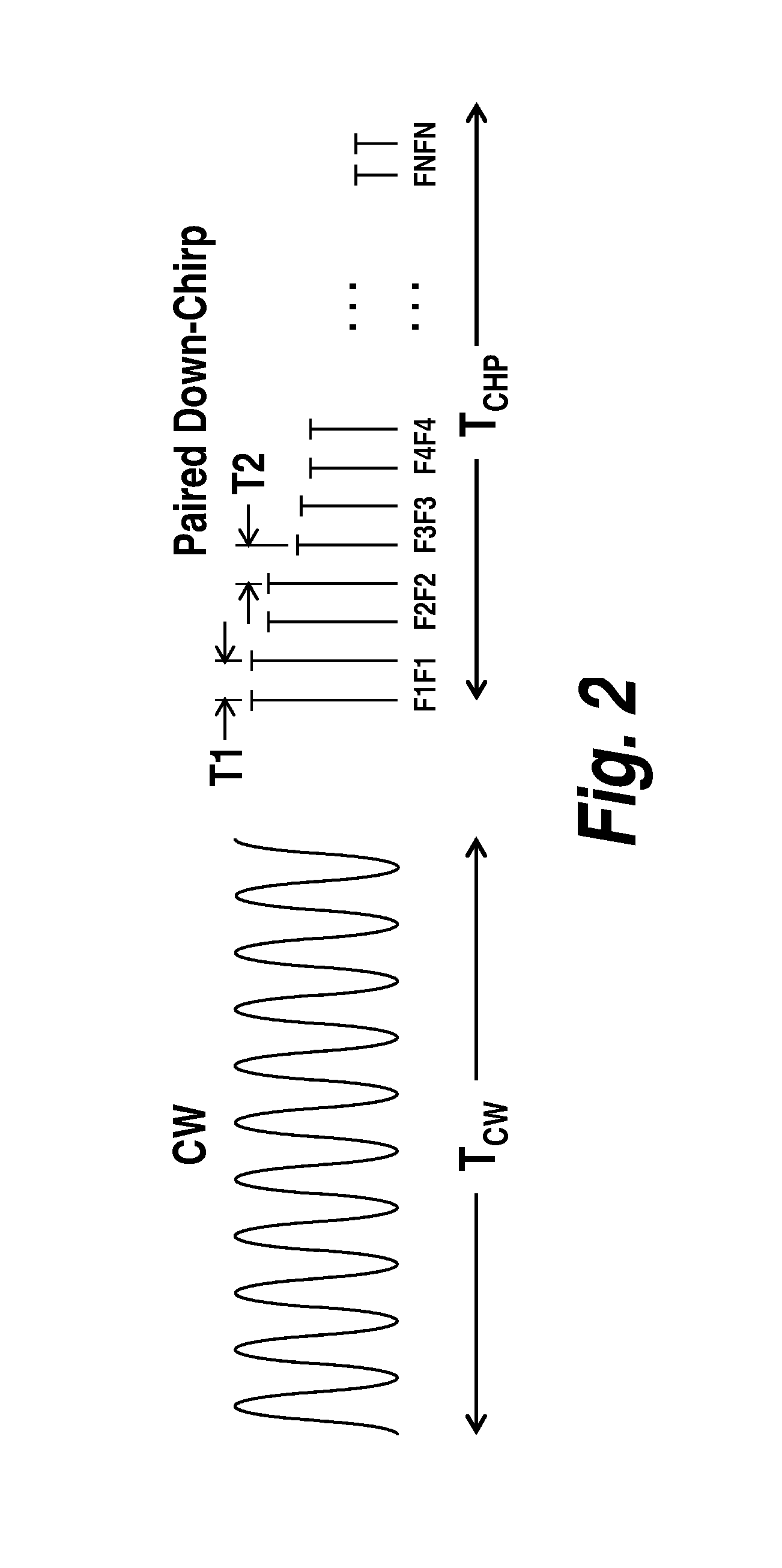 Radar system and method for determining range, relative velocity and bearing of an object using continuous-wave and chirp signals