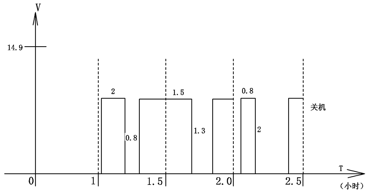 Charging method and control device suitable for lead-acid batteries for electric vehicles