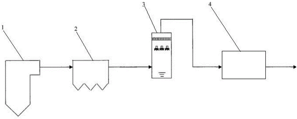 Medium or small-sized boiler exhaust gas plasma de-nitrating method
