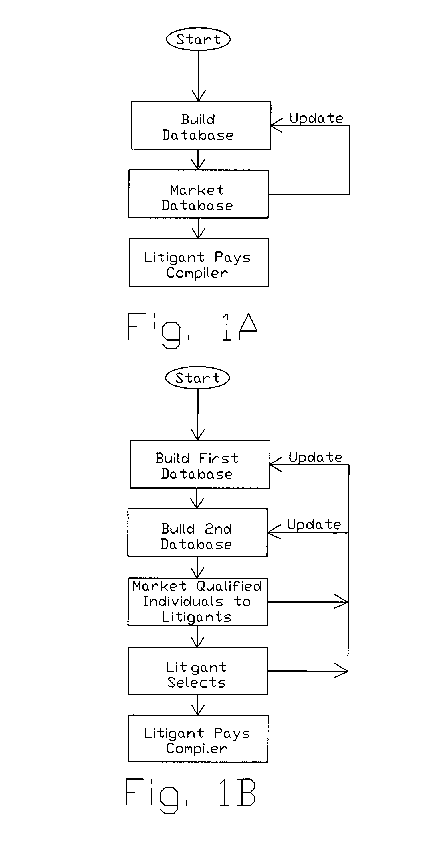 System and method for advertising testimonial services