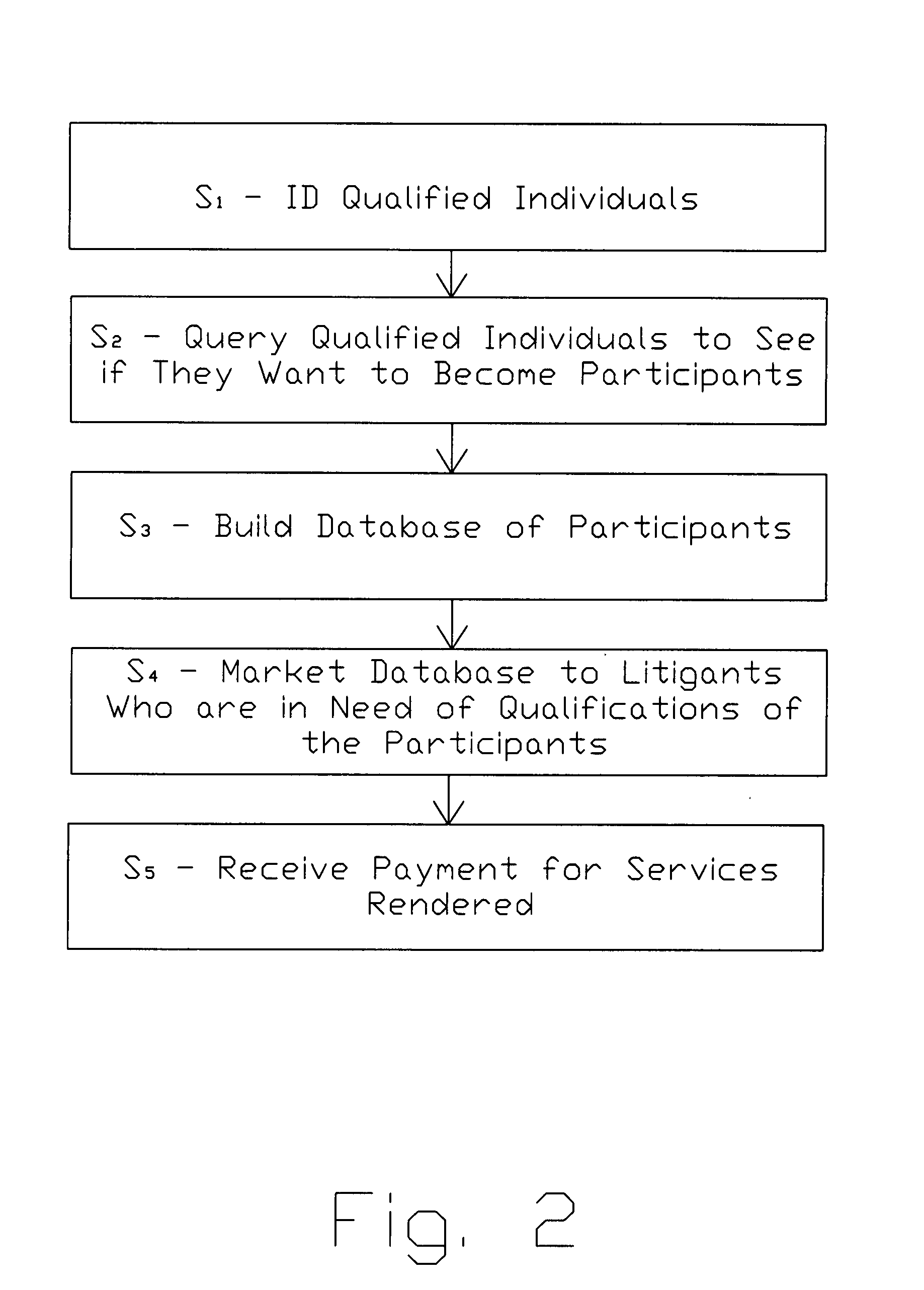 System and method for advertising testimonial services