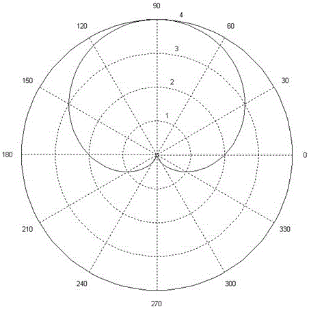 A Dual Frequency Monopole/Orthogonal Active Loop Antenna
