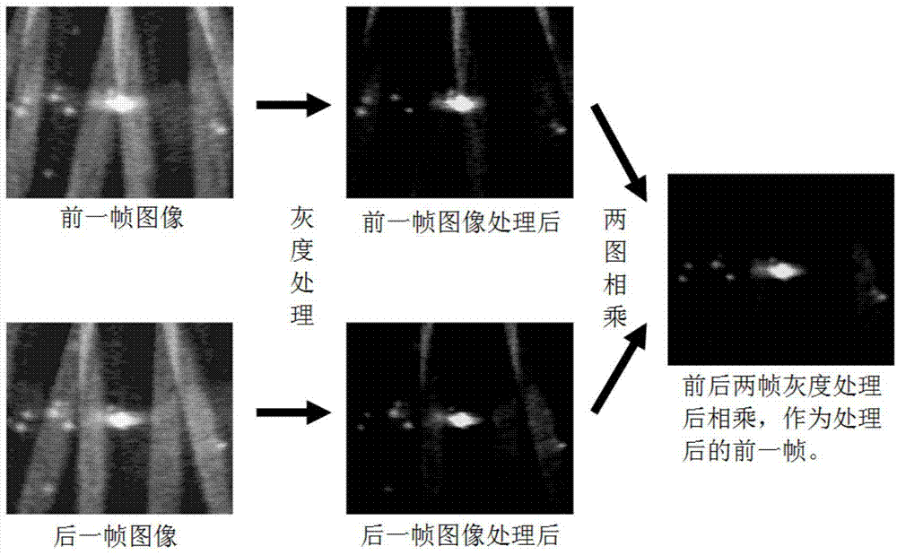 B ultrasonic image-based space-time quantization monitoring system and method for realizing ultrasonic cavitation during HIFU (High Intensity Focused Ultrasound) treatment