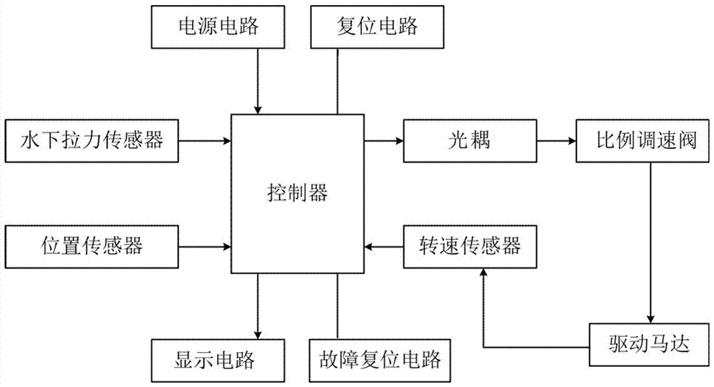 Underwater rope fisher take-up and pay-off speed control device