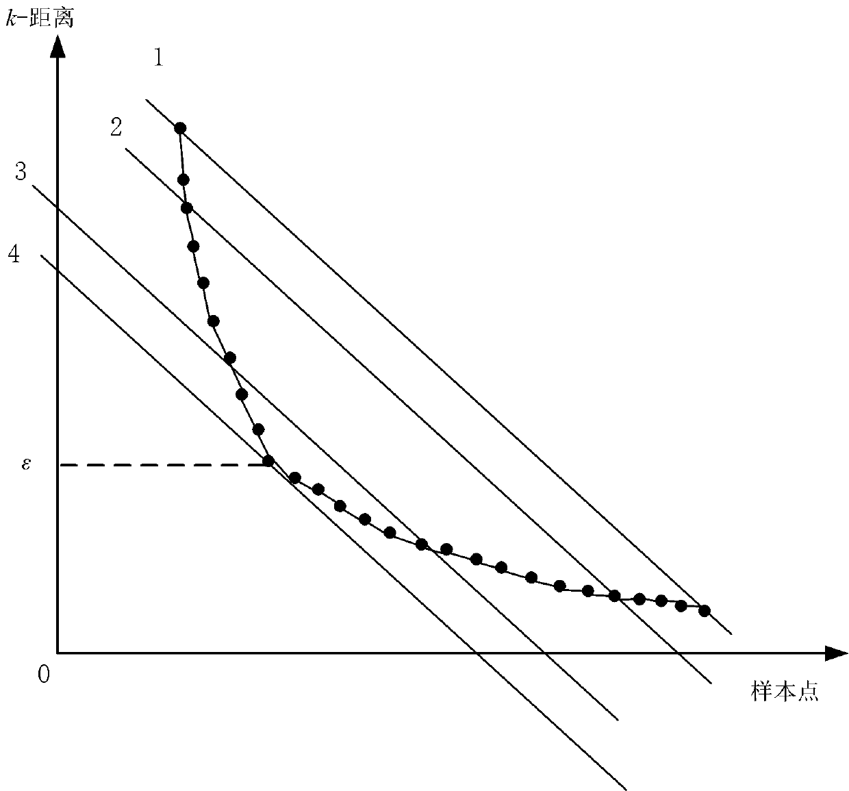 A power consumer classification method based on adaptive particle swarm clustering