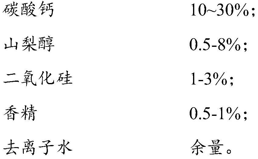 Traditional Chinese medicine composition for inhibiting helicobacter pylori and application thereof