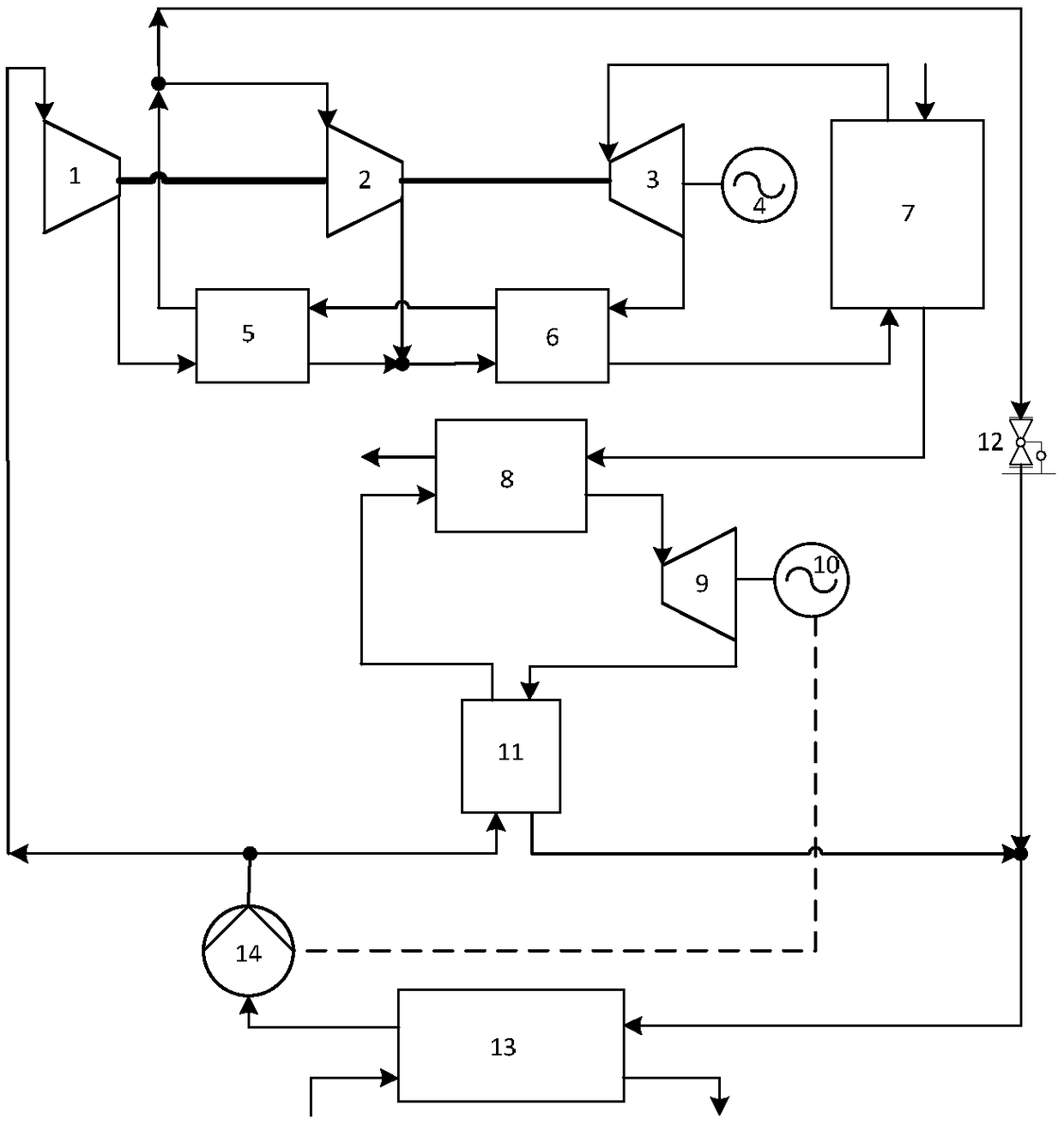 Supercritical/trans-critical carbon dioxide combined cycle power generation system for internal combustion engine waste-heat utilization