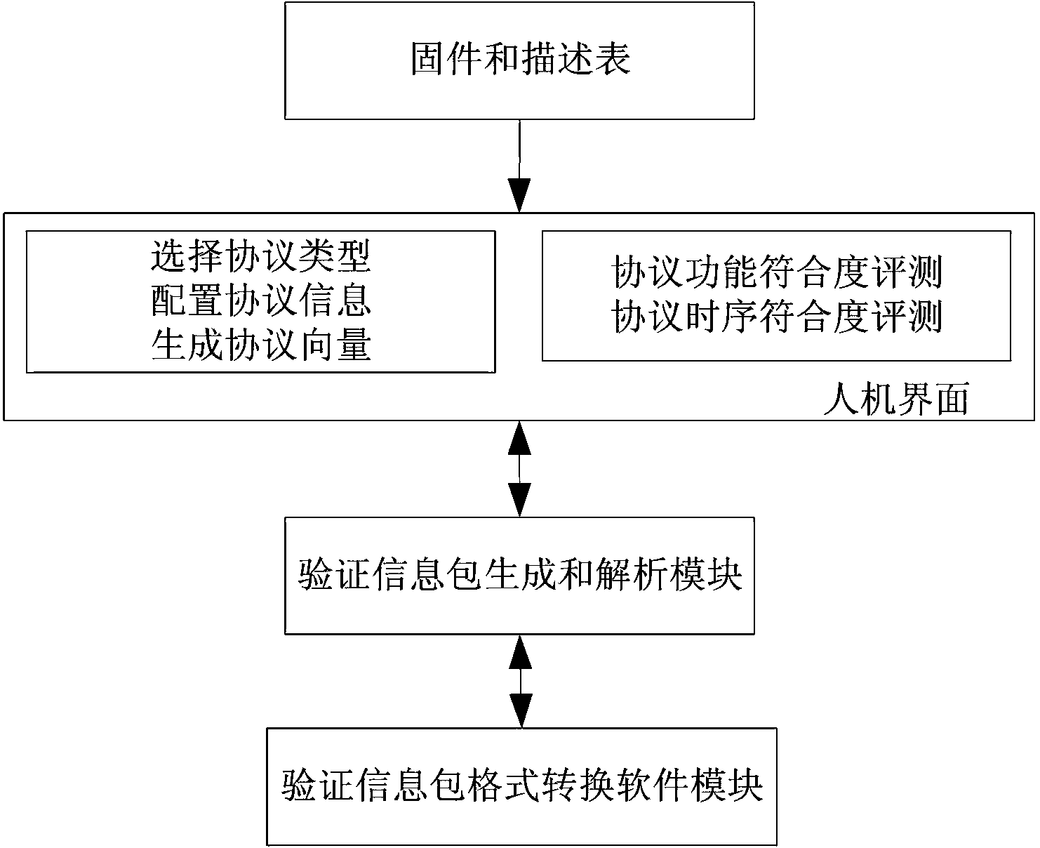 Verification method and system for interface protocol compatibility of multi-interface protocol chip