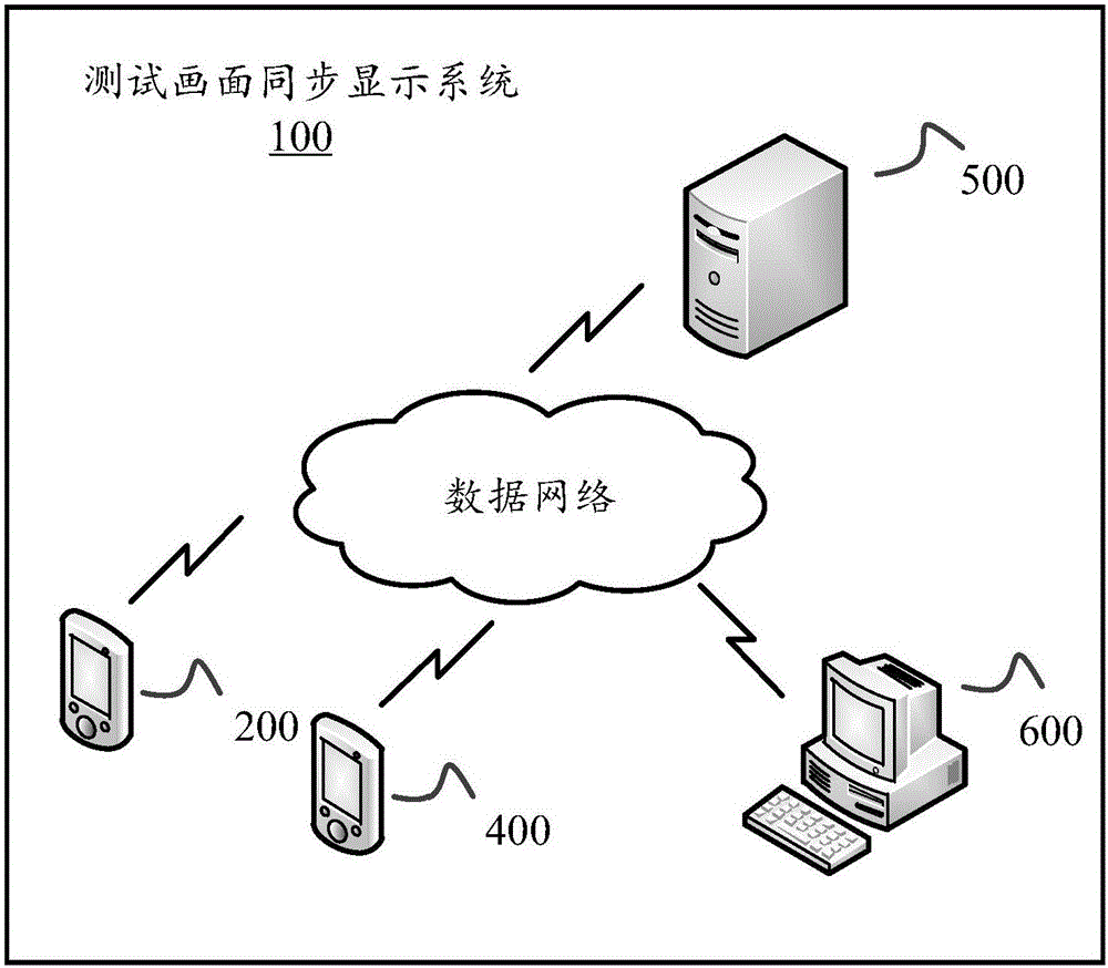 Synchronous test image display method and system