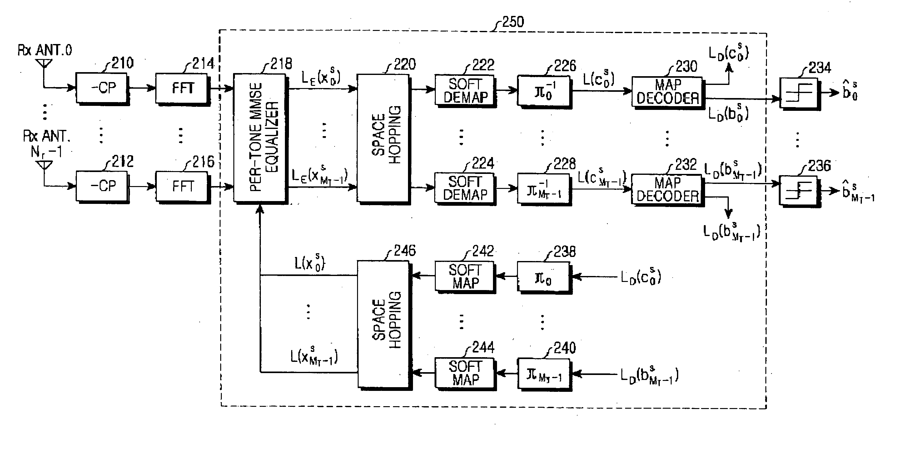 Transmitter and receiver in an orthogonal frequency division multiplexing system using an antenna array and methods thereof