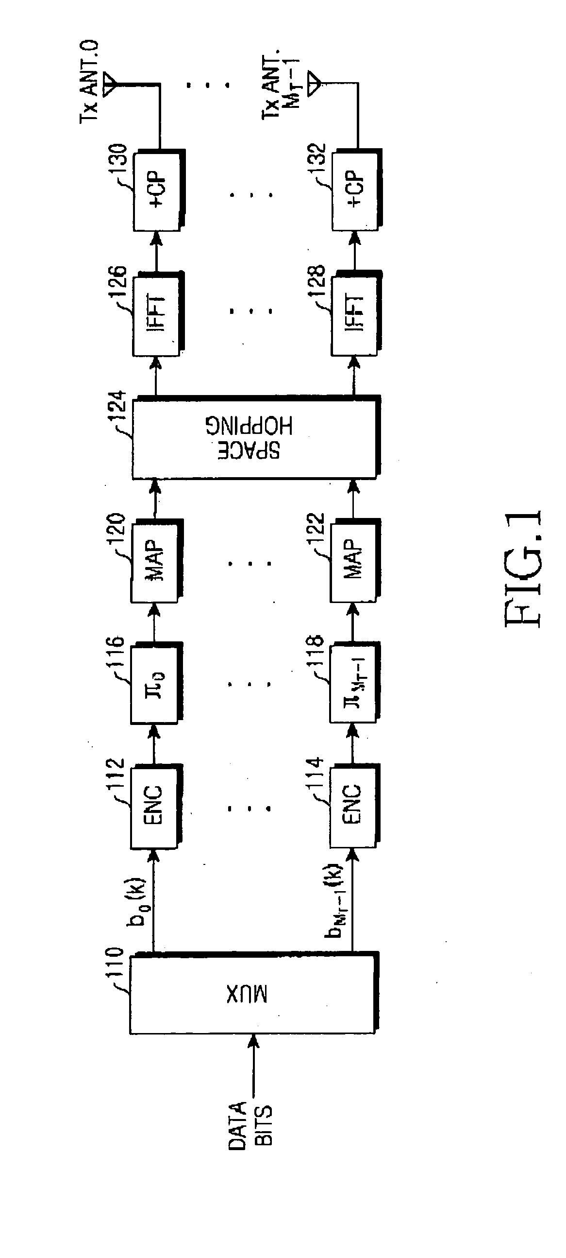Transmitter and receiver in an orthogonal frequency division multiplexing system using an antenna array and methods thereof