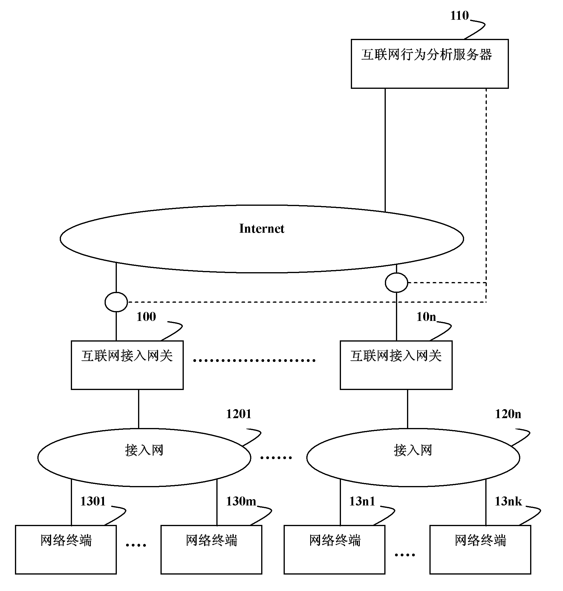 Method and system for extracting Internet user network behaviors