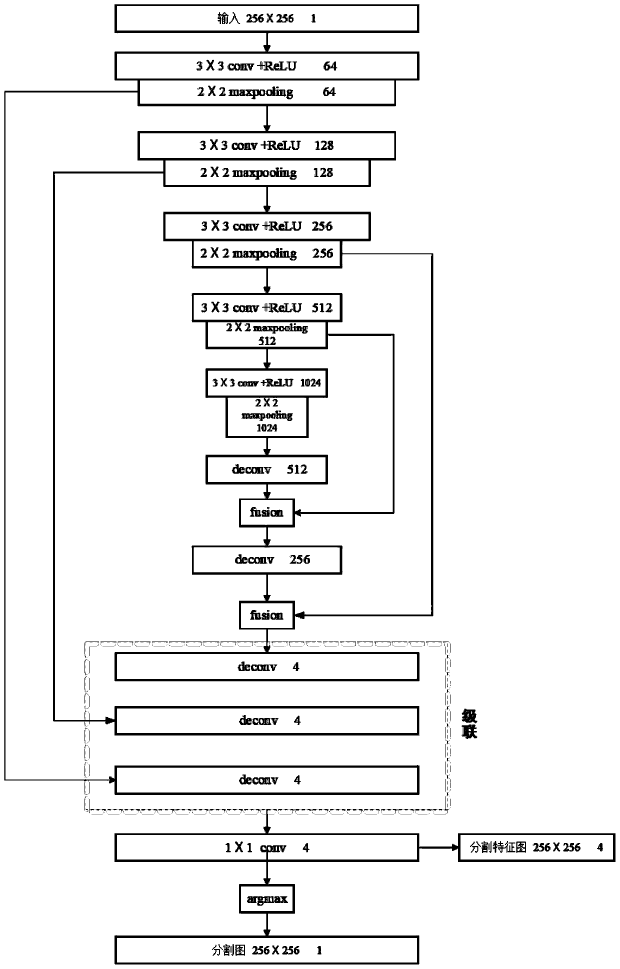 Heart MRI segmentation method and system based on adversarial network