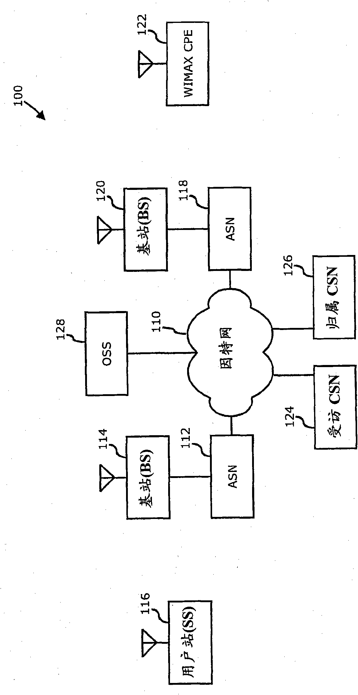 Cascaded phase pulse position and pulse width modulation based digital transmitter