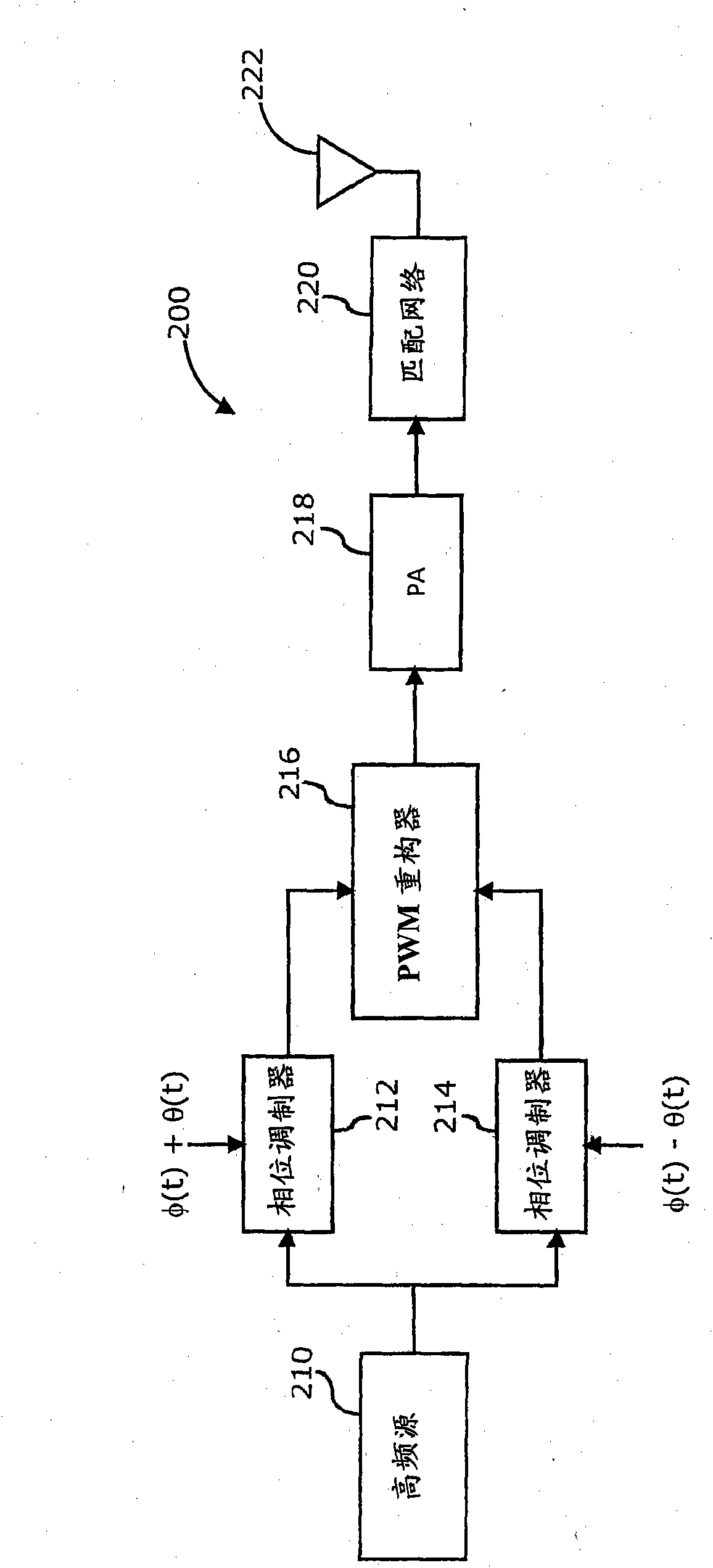 Cascaded phase pulse position and pulse width modulation based digital transmitter