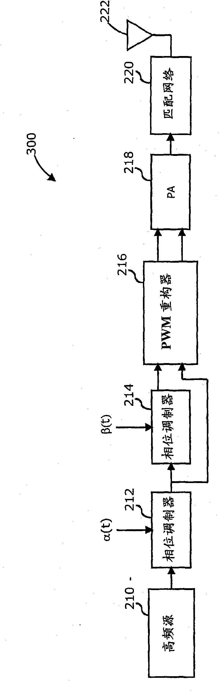 Cascaded phase pulse position and pulse width modulation based digital transmitter